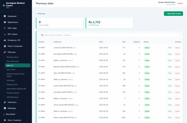 Pharmacy sales