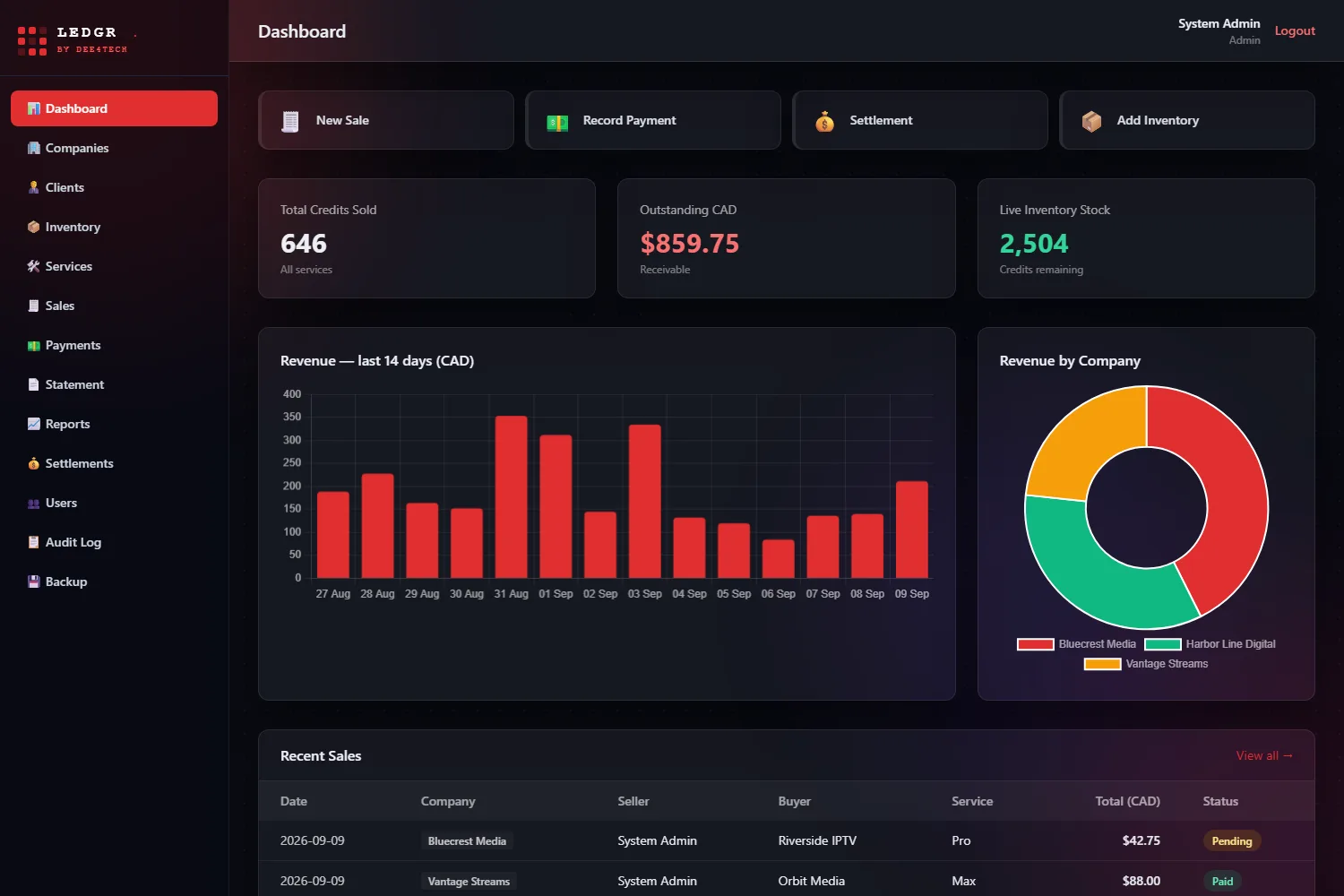 Dashboard
